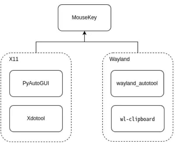 统信软件推出“YouQu”综合型自动化测试框架 全面赋能开发者生态 第6张