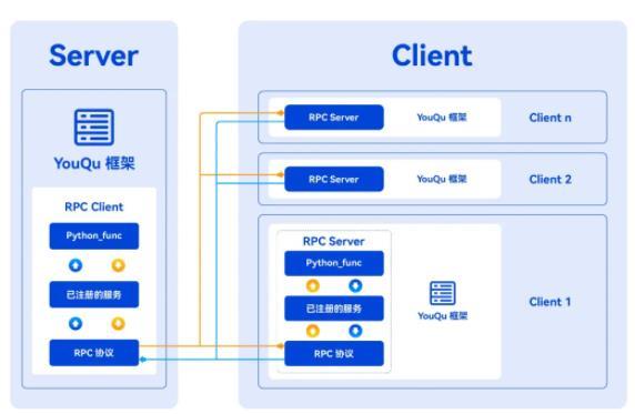 统信软件推出“YouQu”综合型自动化测试框架 全面赋能开发者生态 第16张