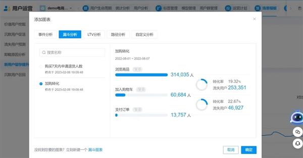 个推帮助某商旅类APP打造高潜用户运营策略 增量ROI最高达到8.5 第6张