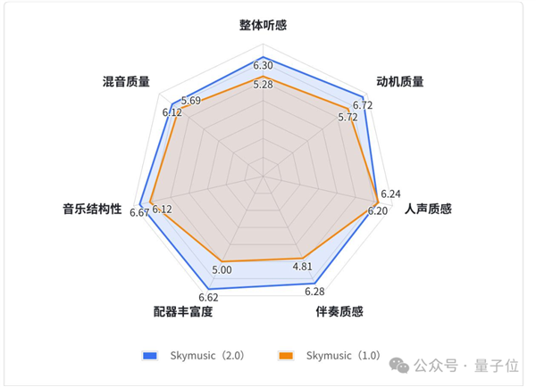 全球首个AI流媒体音乐App来了 中国造的 第19张