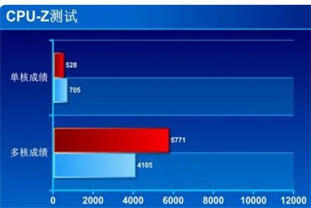 r7-5700x和i5-12400f哪个好 r7-5700x和i5-12400f对比详解 第2张