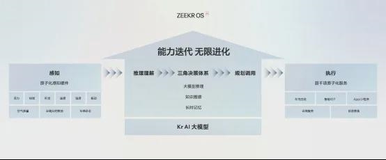 极氪光速上新 一件容易挨骂但正确的事 第7张