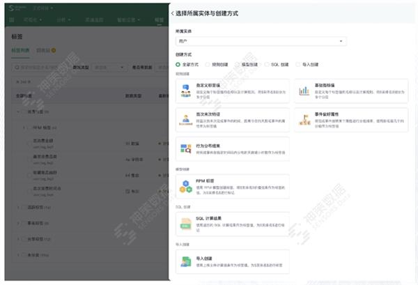 神策数据：客户标签加工 企业个性化营销利器 第3张