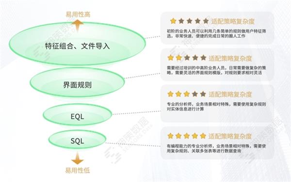 神策数据：客户标签加工 企业个性化营销利器 第4张