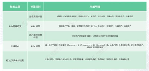 神策数据：客户标签加工 企业个性化营销利器 第7张