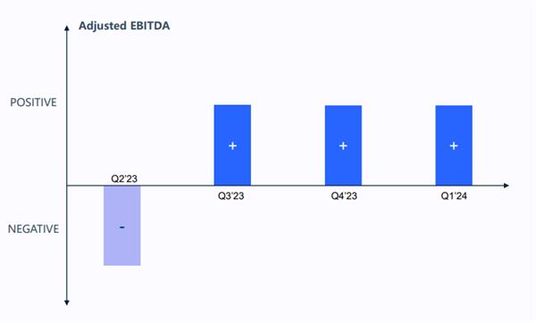 极光高管访谈系列： CFO 对集团毛利率和盈利的分享 第3张