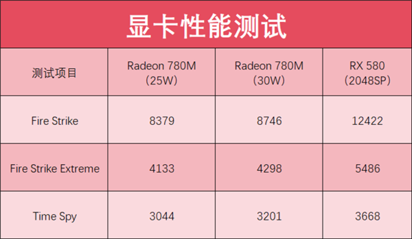 掌机也能玩《黑神话：悟空》？ 你别说 你还真别说... 第4张