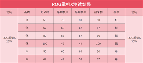 掌机也能玩《黑神话：悟空》？ 你别说 你还真别说... 第8张