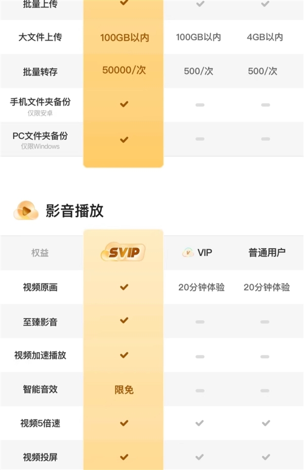 6TB大空间 极速上传下载：夸克网盘SVIP年卡128元官方直降 第6张