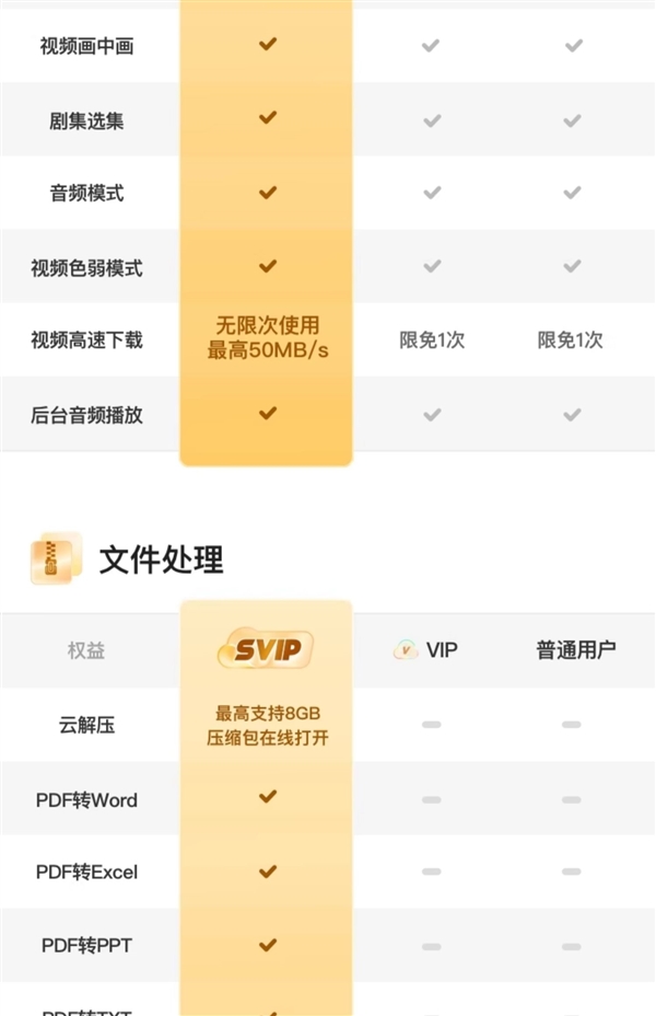 6TB大空间 极速上传下载：夸克网盘SVIP年卡128元官方直降 第7张