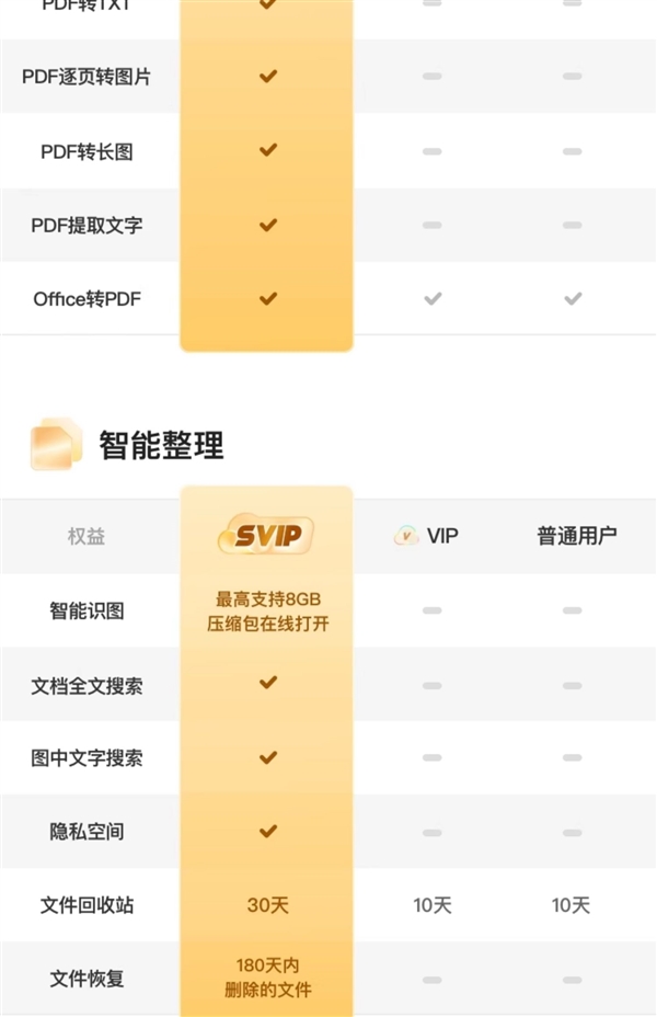 6TB大空间 极速上传下载：夸克网盘SVIP年卡128元官方直降 第8张