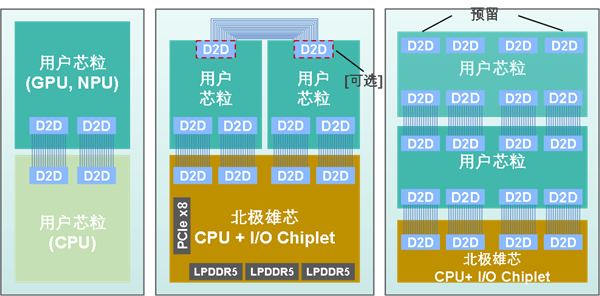 国内首创！北极雄芯两颗芯粒成功交付流片：明年还有GPU 第3张