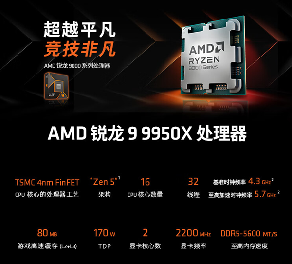 AMD锐龙9 9950X/9900X首发价格公布！便宜足足900元 第3张