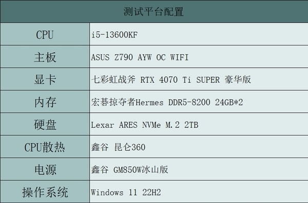 《黑神话：悟空》发布性能测试demo：试试你的PC能跑多少帧 第1张