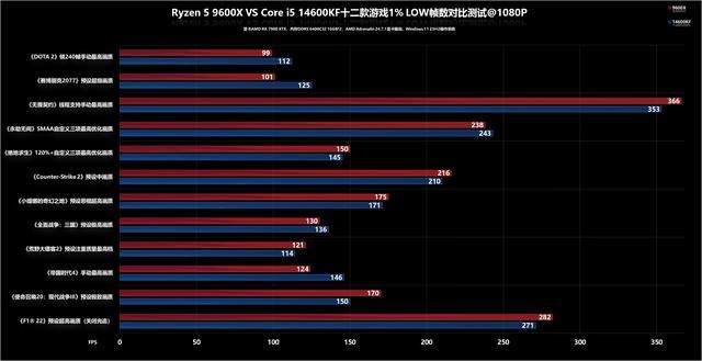 Zen 5性能如何? AMD锐龙5 9600X处理器评测 第25张