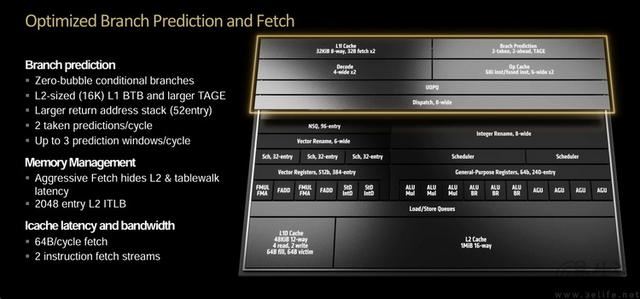 精准契合游戏玩家需求 AMD锐龙7 9700X处理器全面评测 第6张