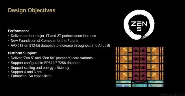 精准契合游戏玩家需求 AMD锐龙7 9700X处理器全面评测 第4张