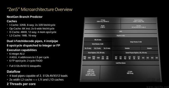 精准契合游戏玩家需求 AMD锐龙7 9700X处理器全面评测 第5张