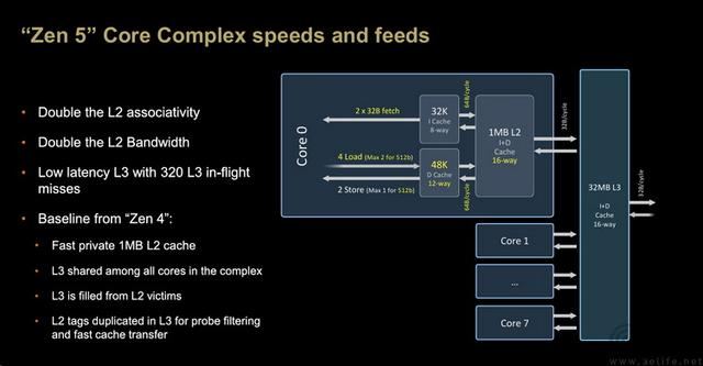 精准契合游戏玩家需求 AMD锐龙7 9700X处理器全面评测 第12张