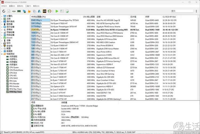 精准契合游戏玩家需求 AMD锐龙7 9700X处理器全面评测 第21张