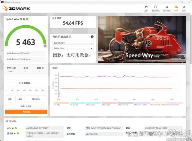 性能与价格双重碾压! AMD 锐龙9 9900X处理器全面测评 第28张