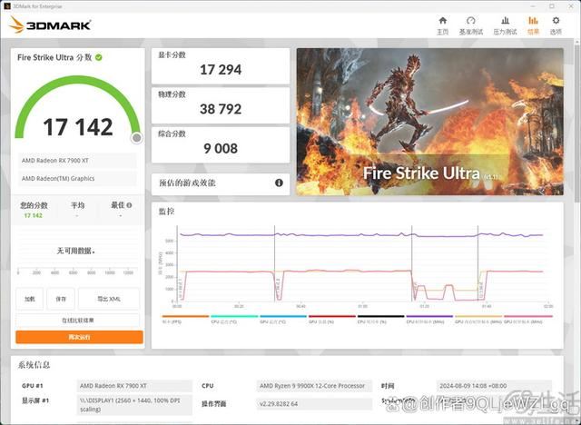 性能与价格双重碾压! AMD 锐龙9 9900X处理器全面测评 第30张