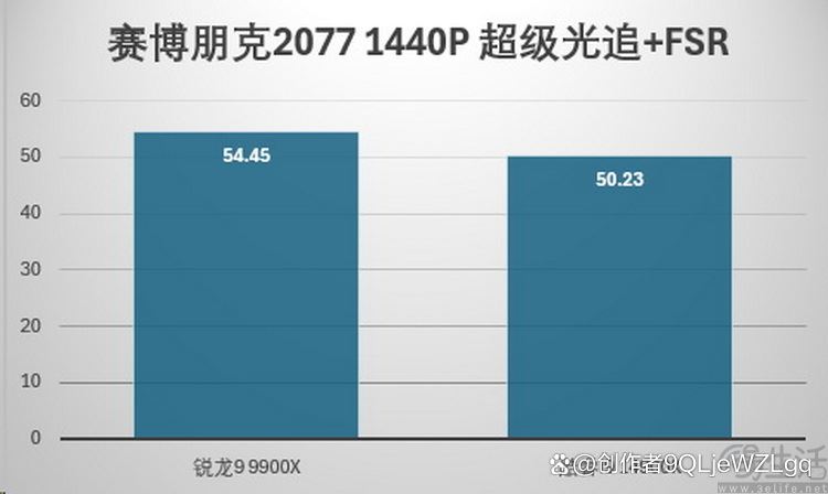 性能与价格双重碾压! AMD 锐龙9 9900X处理器全面测评 第31张