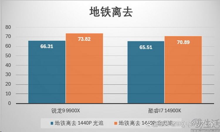 性能与价格双重碾压! AMD 锐龙9 9900X处理器全面测评 第32张