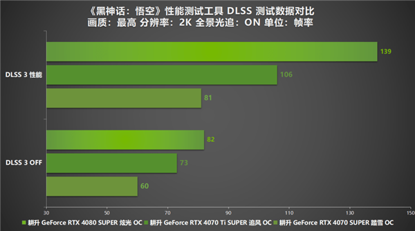 为《黑神话：悟空》全球发布做最后的准备！耕升 RTX 40 SUPER显卡+DLSS 3必不可少 第8张