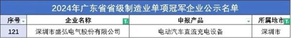 盛弘股份获评2024年广东省级制造业单项冠军企业称号 第2张