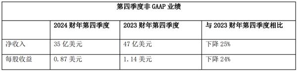 思科发布2024财年第四季度及全年业绩报告 第2张