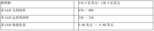 思科发布2024财年第四季度及全年业绩报告 第5张