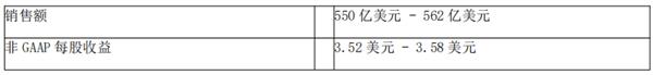 思科发布2024财年第四季度及全年业绩报告 第6张