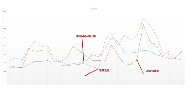 最大对手延后亮相 今年9月是苹果iPhone 16的天下！ 第4张