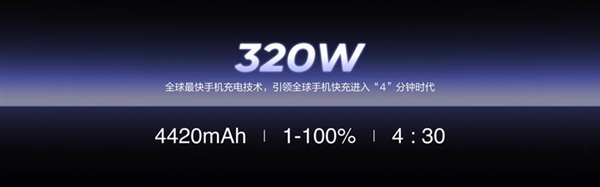 最激进的快充方案！真我320W快充技术详解：刷新行业纪录 第1张