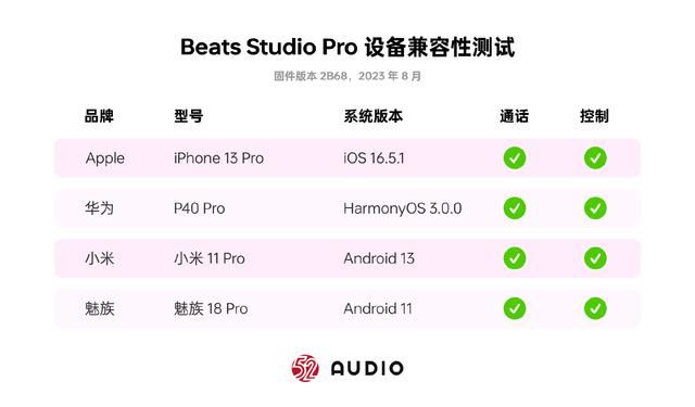 Beats Studio Pro值得购买吗? Pro 限量版头戴式耳机评测 第35张