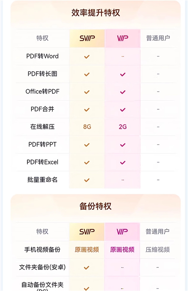 新低！百度网盘超级会员SVIP半年卡+送7天SVIP到手88元 第12张