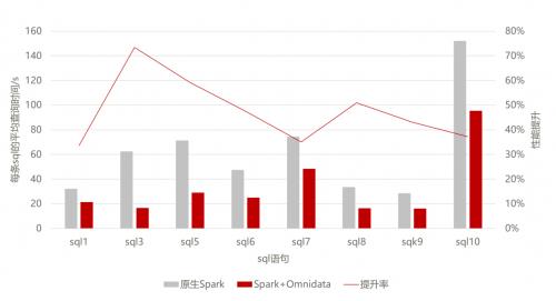 东方国信：运营商核心业务应用鲲鹏原生开发认证来了！ 第3张