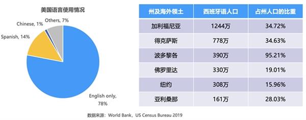  声网北美出海观察：本土开发者稳居泛娱乐头部市场 国内出海以短剧为主 第2张