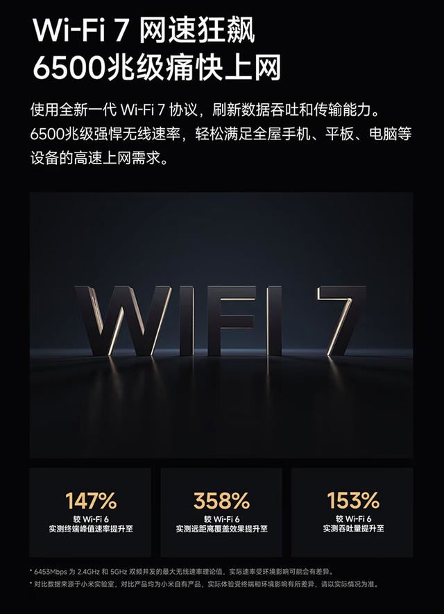 首发479!小米Wi-Fi 7路由器BE6500开售:峰值速率达3.57Gbps 第2张