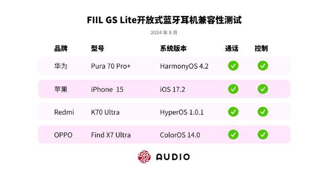 适合夏天佩戴的开放耳机! FIIL GS Lite真无线蓝牙耳机评测 第40张