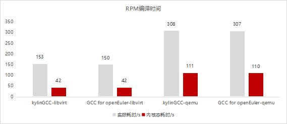 ZStack携手鲲鹏原生开发Cloud云平台 云服务启动更高效 第5张