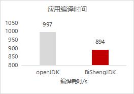 ZStack携手鲲鹏原生开发Cloud云平台 云服务启动更高效 第4张