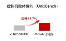 ZStack携手鲲鹏原生开发Cloud云平台 云服务启动更高效 第7张