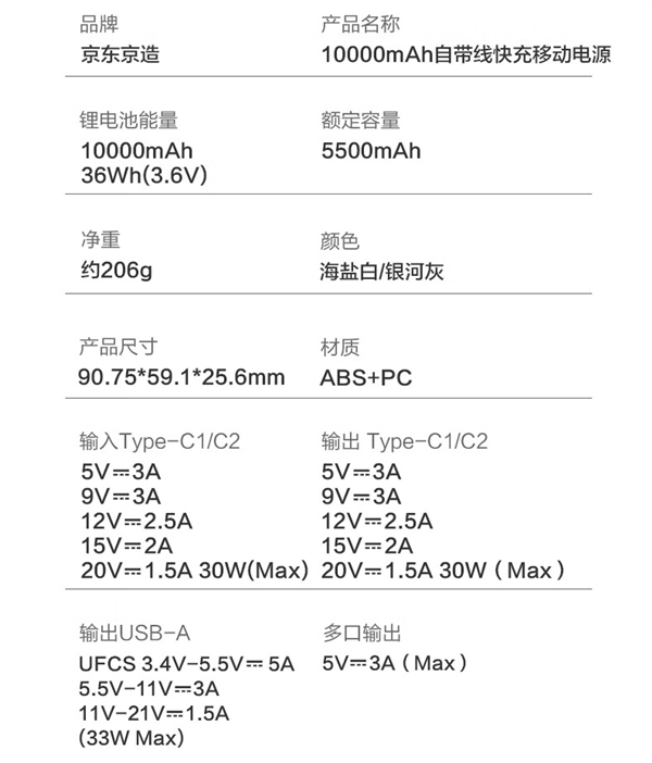 99元30W快充！京东京造10000mAh自带线充电宝上市：支持华为、苹果 第5张