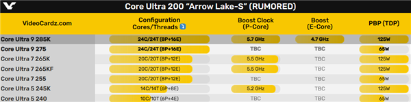 Intel酷睿Ultra 200K只能跑到5.7GHz！倒退足足500MHz 第2张