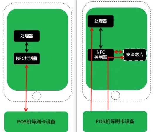 2024年了 iPhone终于能刷门禁 电梯了！ 第11张