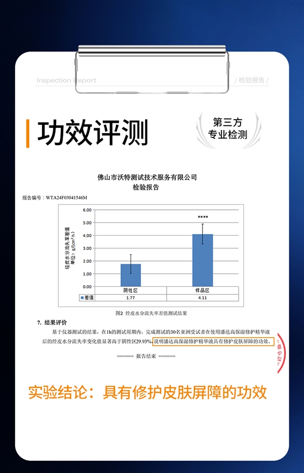 让皮肤喝饱水：潘达蓝帽子3.0精华液19.9元（屈臣氏249元大差价） 第4张