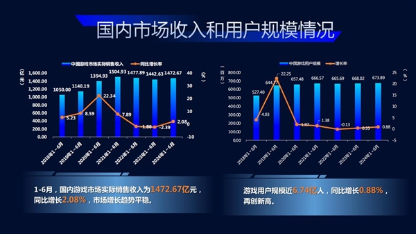 存量时代 行业与厂商都需要“穿越火线” 第2张