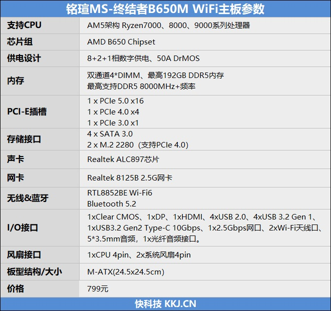 搭配锐龙7 9700X没有任何问题！铭瑄终结者B650M WiFi评测：性能可媲美顶级X670E主板 第2张